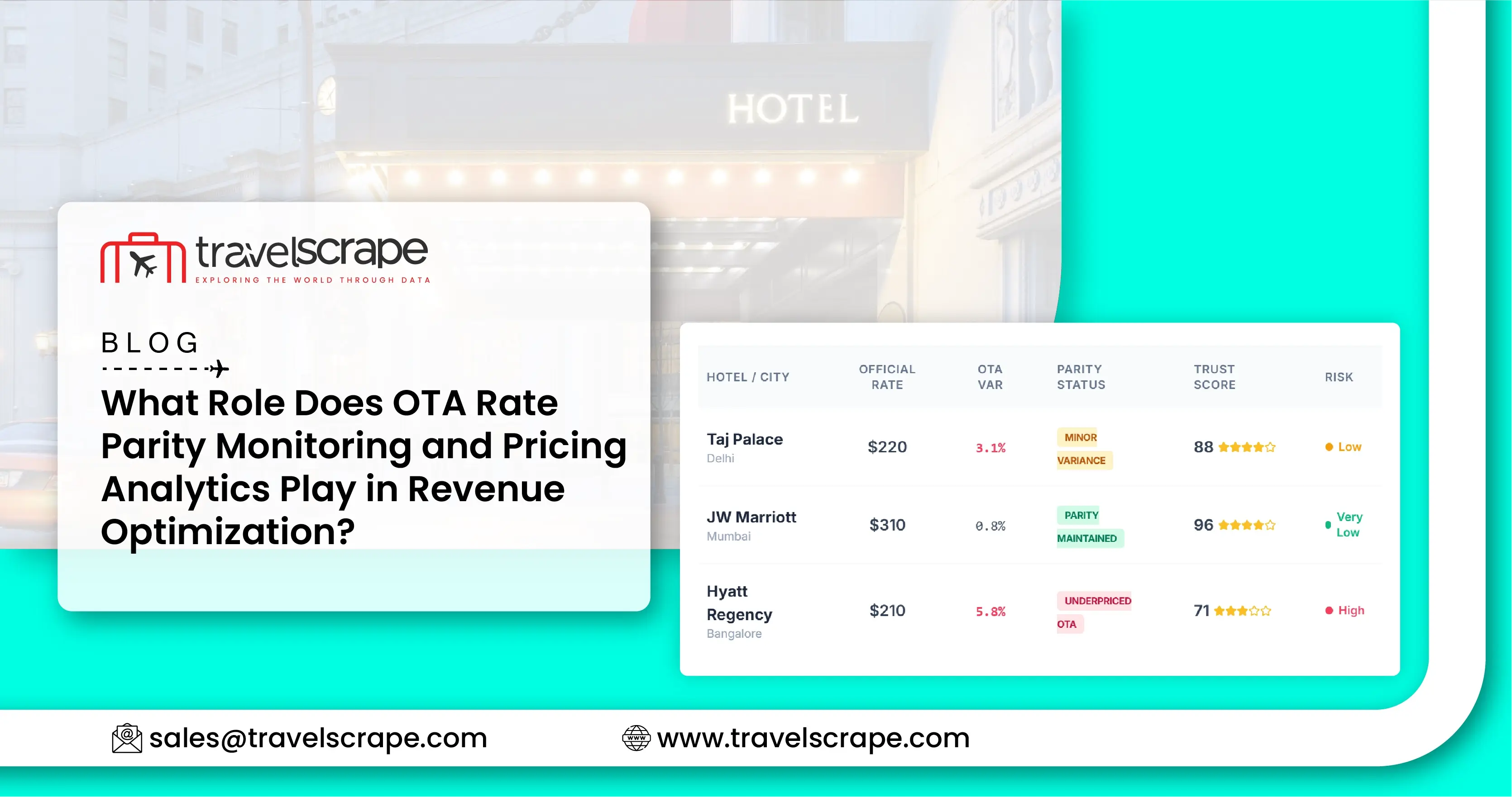 OTA Rate Parity Monitoring and Pricing Analytics for Revenue Optimization
